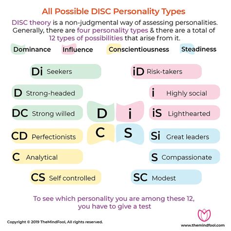 style personality identification.